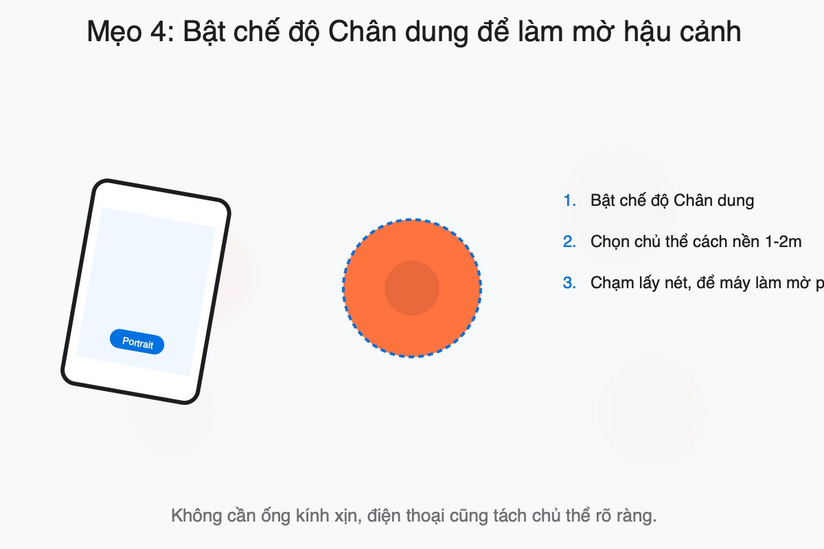 Hướng dẫn chế độ Chân dung